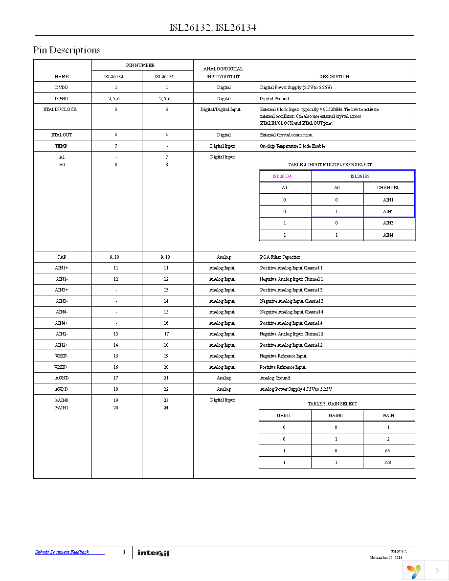 ISL26134AVZ Page 3