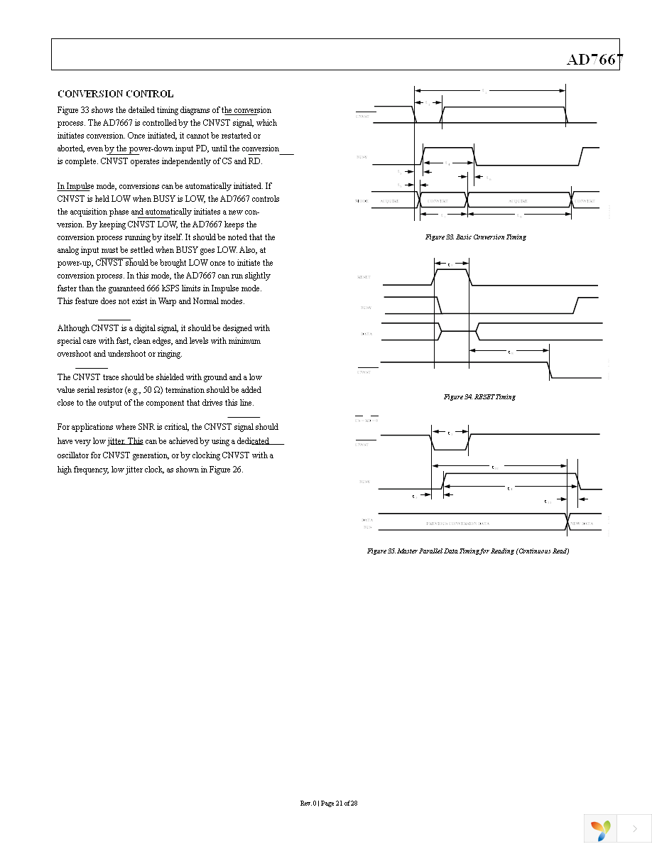 AD7667ASTZ Page 21