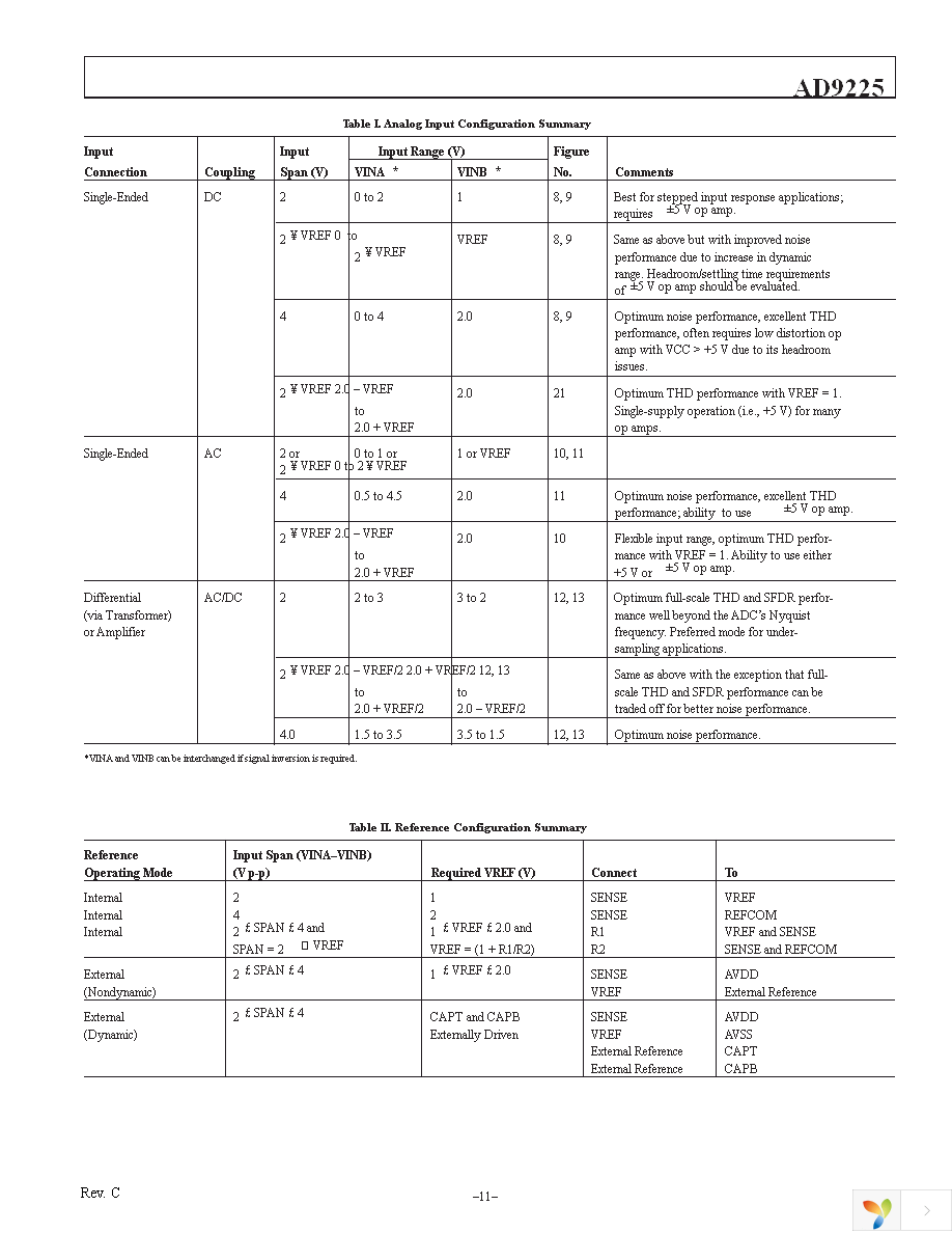 AD9225ARSZ Page 11