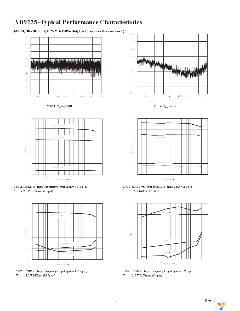 AD9225ARSZ Page 6