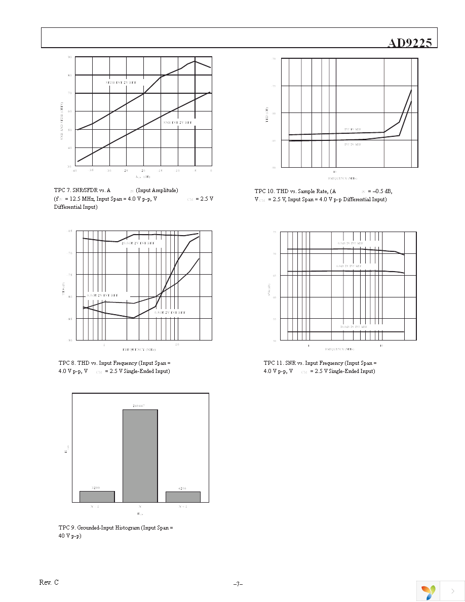 AD9225ARSZ Page 7