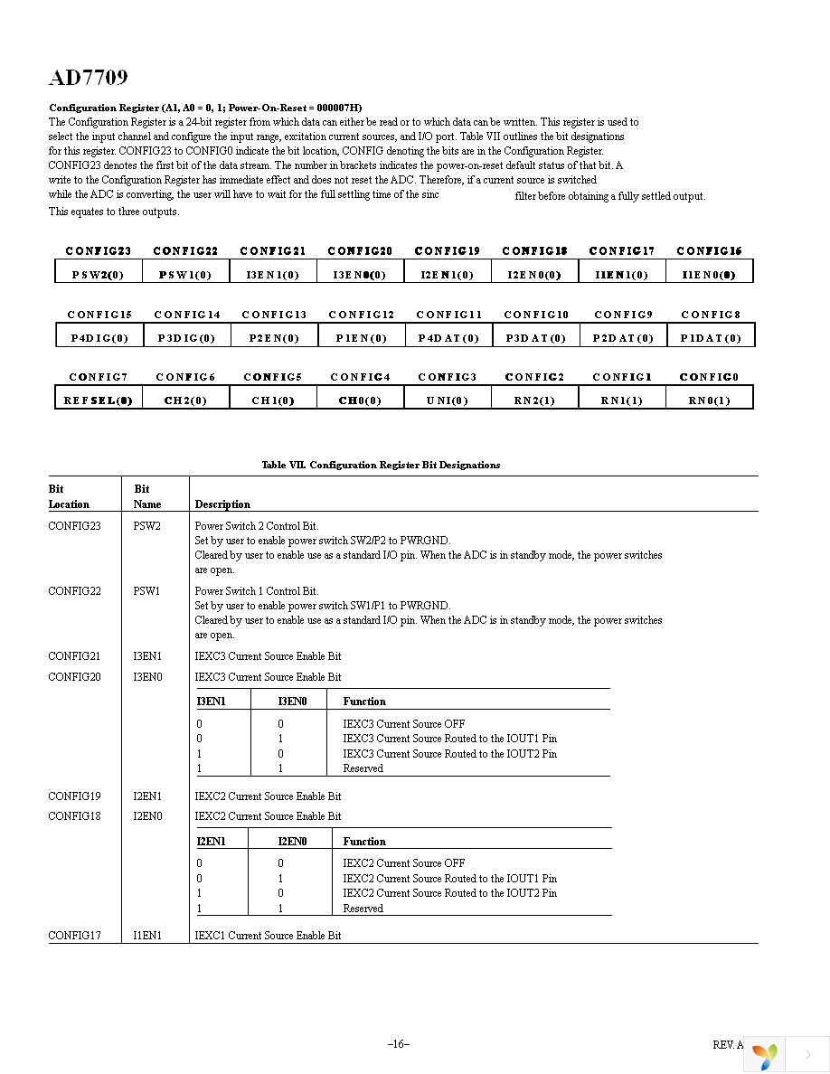 AD7709BRUZ Page 16