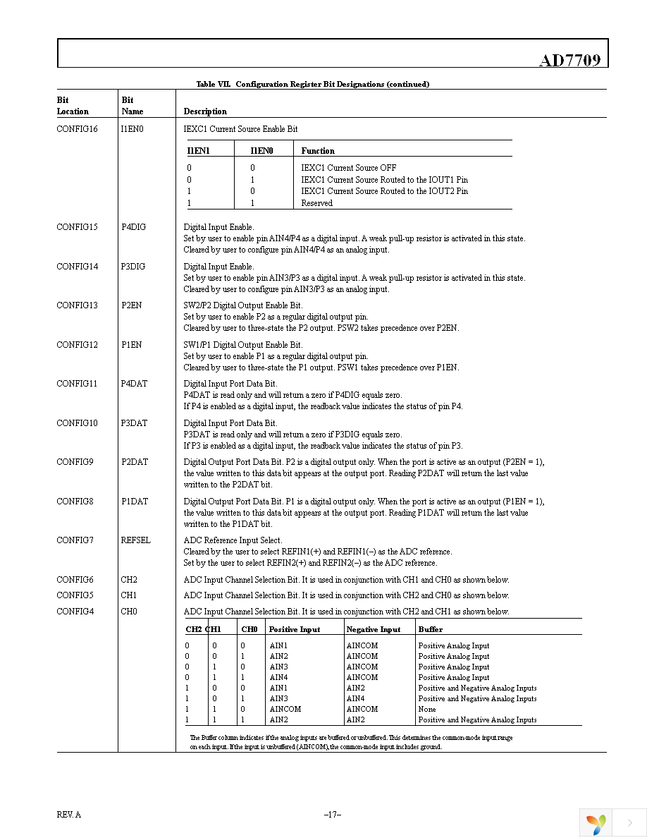 AD7709BRUZ Page 17