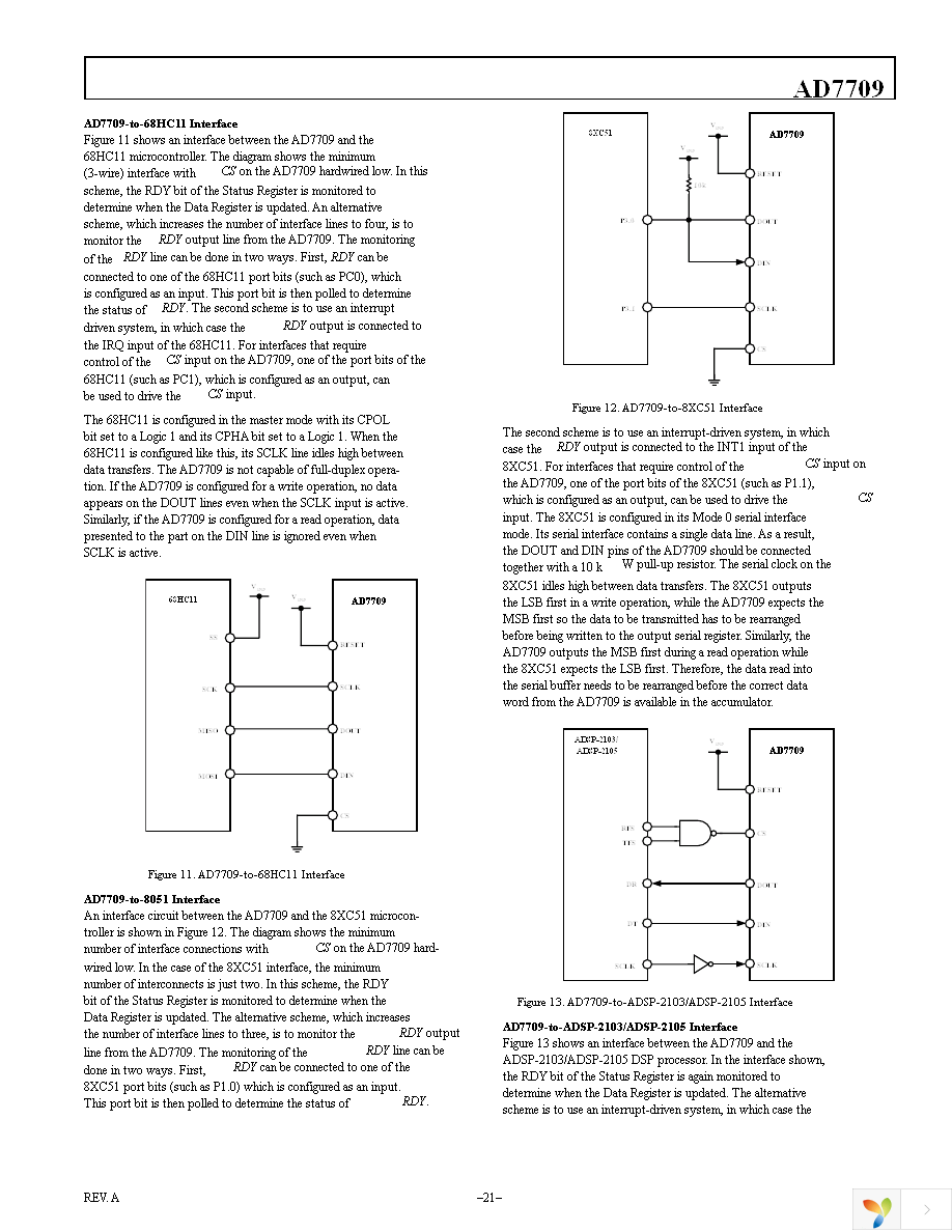 AD7709BRUZ Page 21