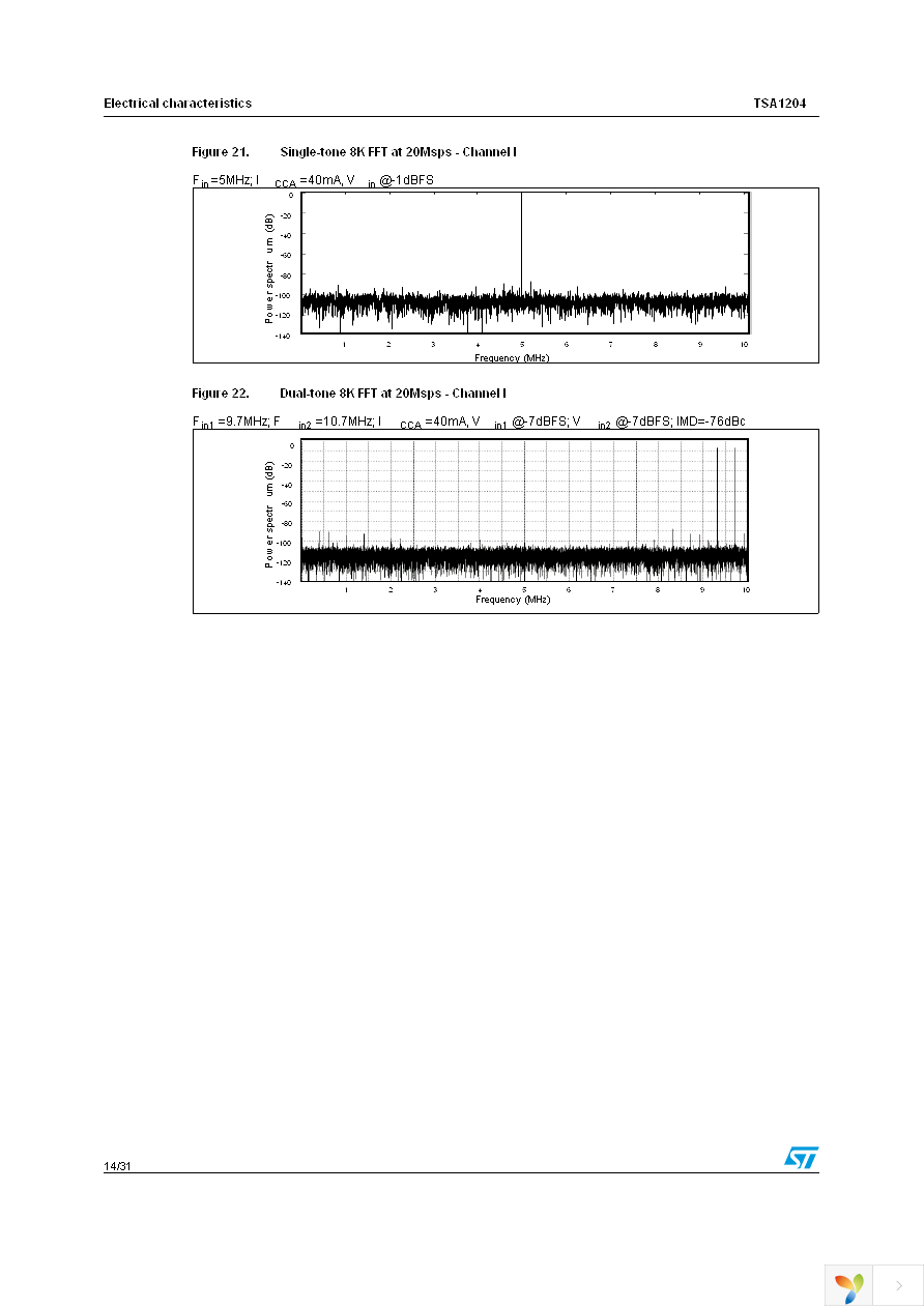 TSA1204IFT Page 14