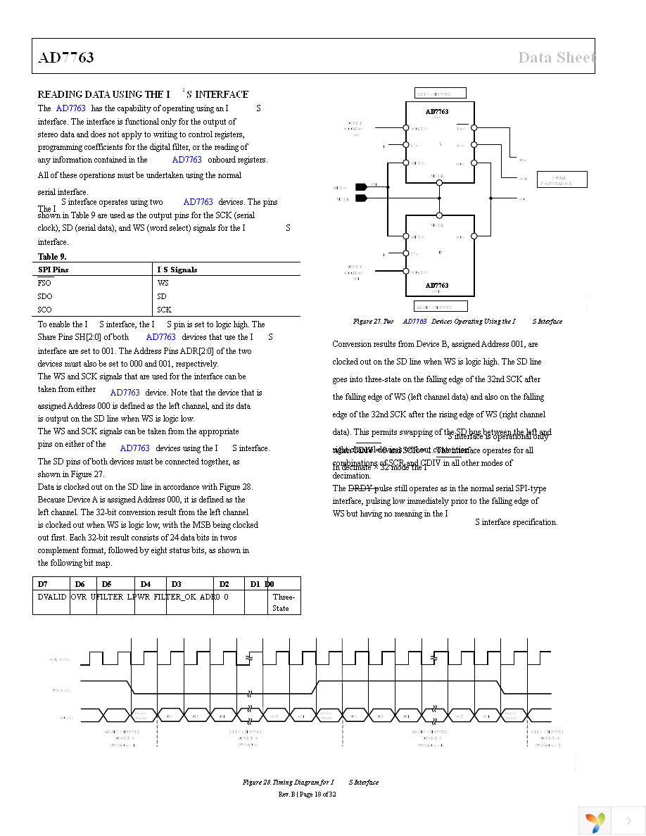 AD7763BSVZ Page 19