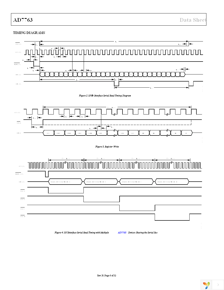 AD7763BSVZ Page 7