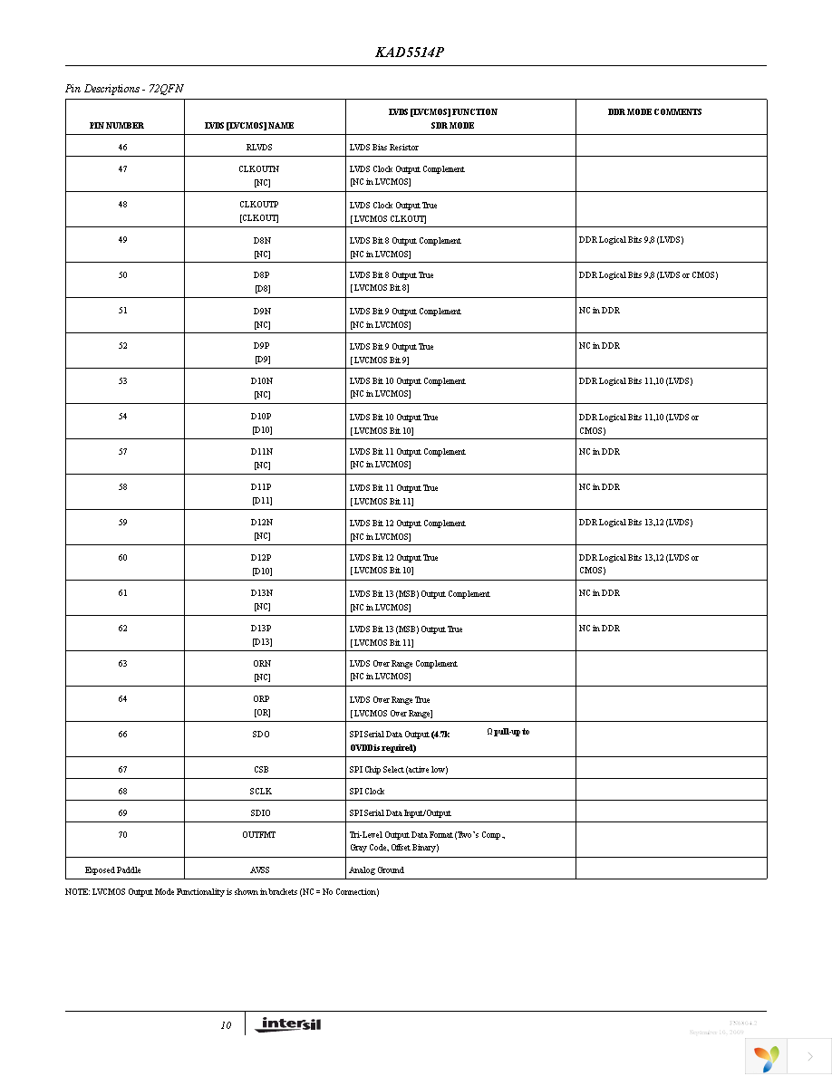 KAD5514P-25Q48 Page 10