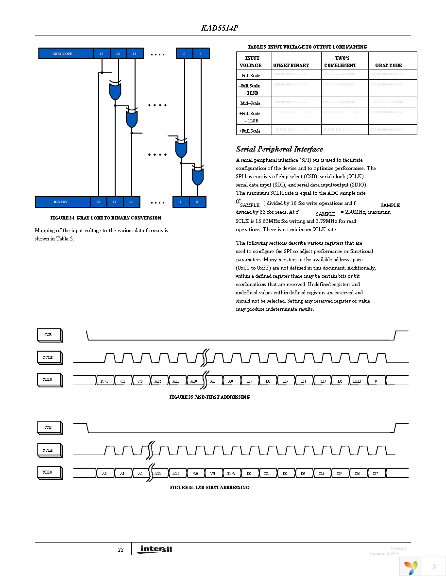 KAD5514P-25Q48 Page 22