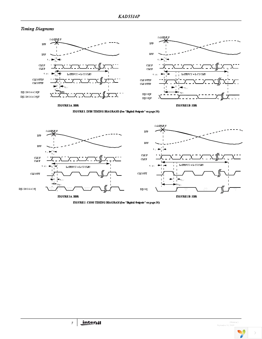 KAD5514P-25Q48 Page 7