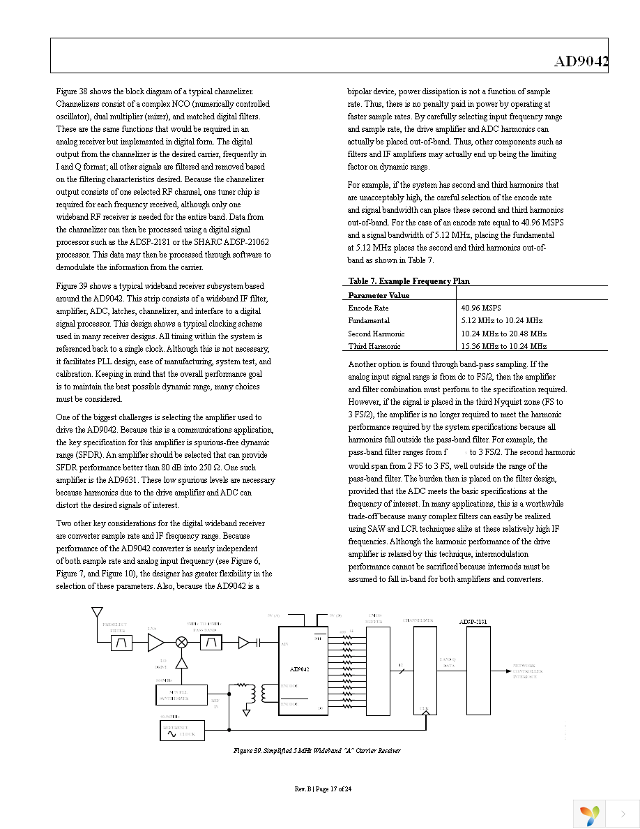 AD9042ASTZ Page 17