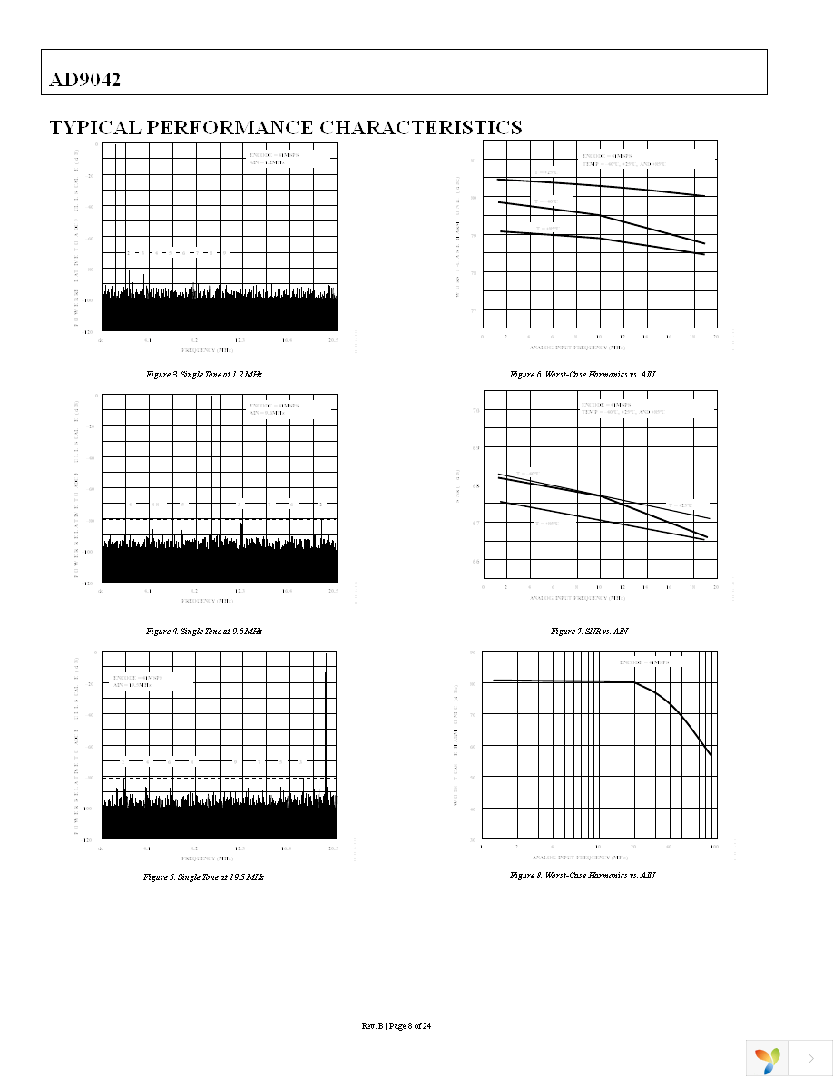 AD9042ASTZ Page 8