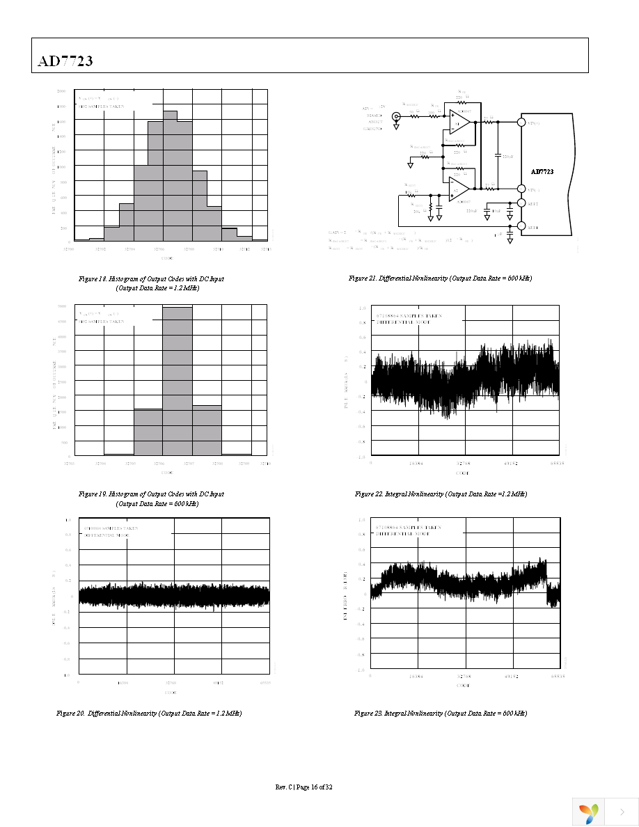 AD7723BSZ Page 16