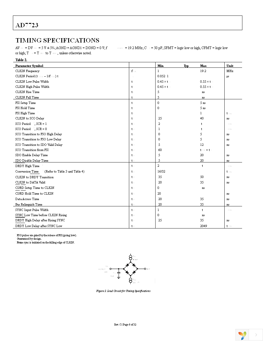 AD7723BSZ Page 6