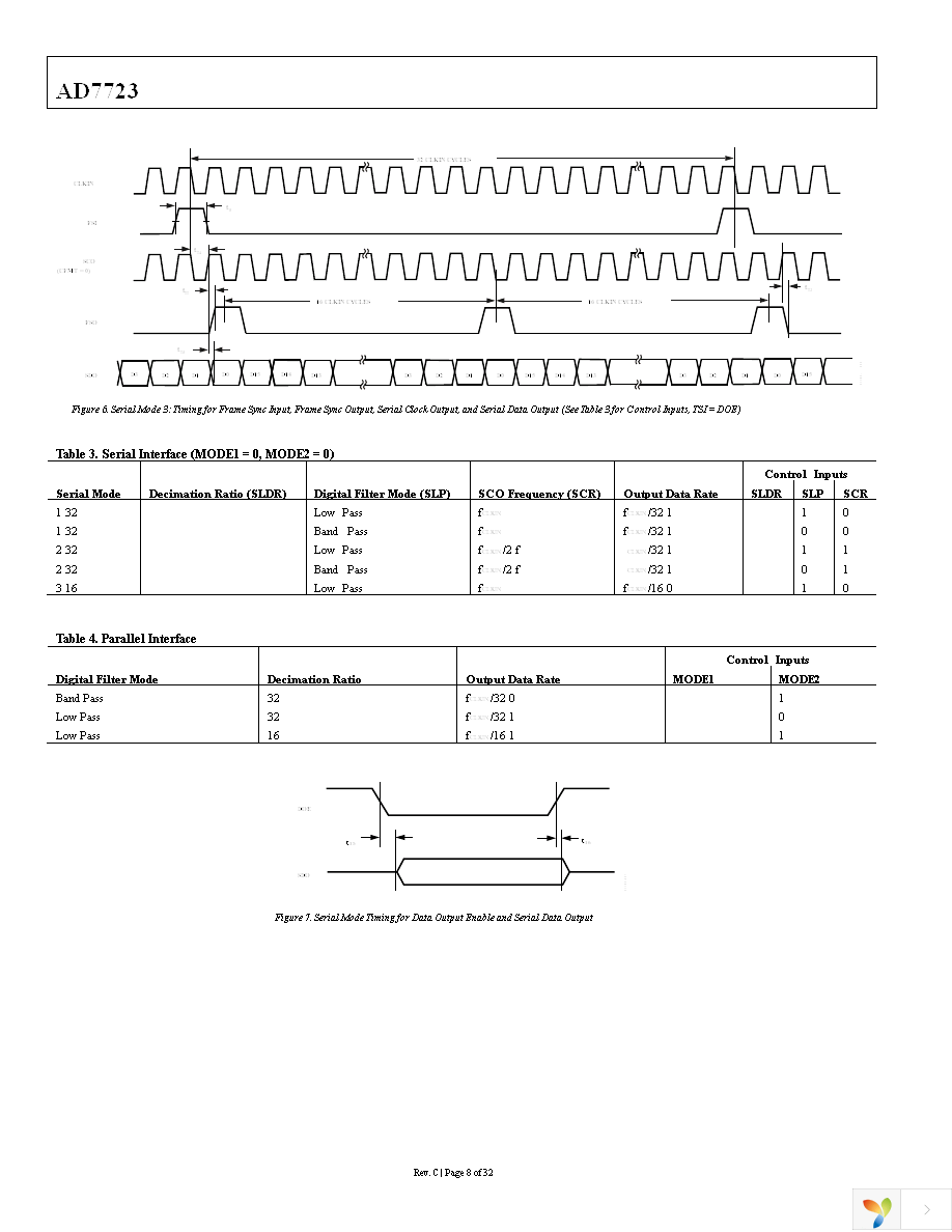 AD7723BSZ Page 8