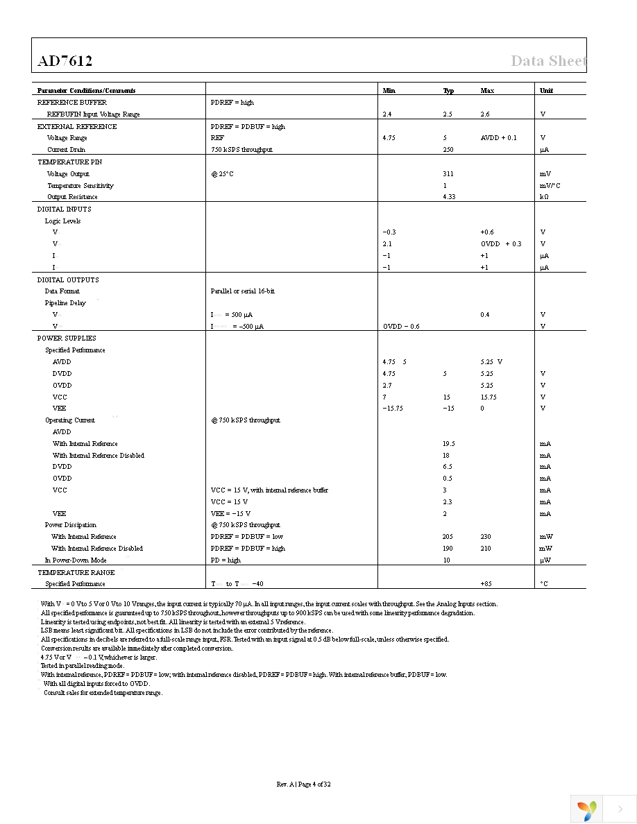 AD7612BSTZ Page 4