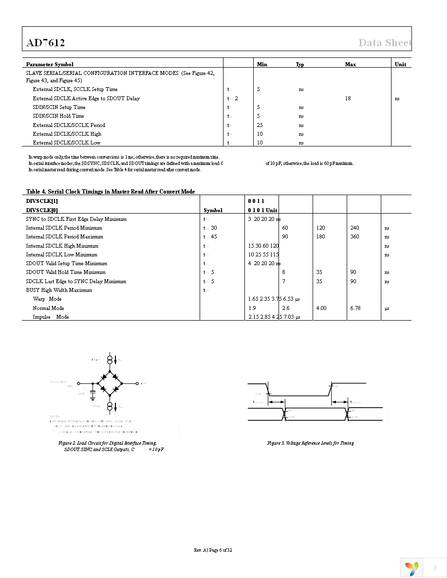 AD7612BSTZ Page 6