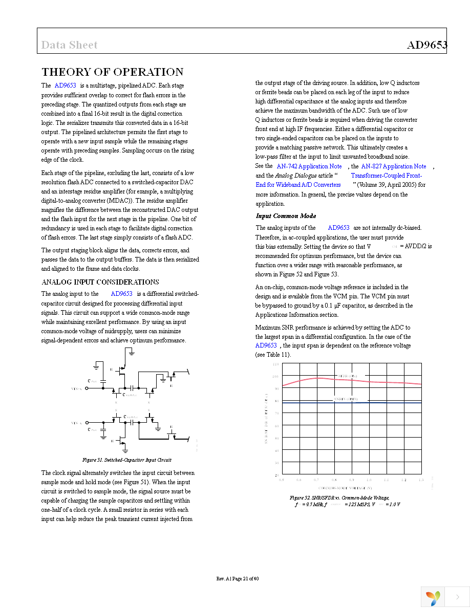 AD9653BCPZ-125 Page 21