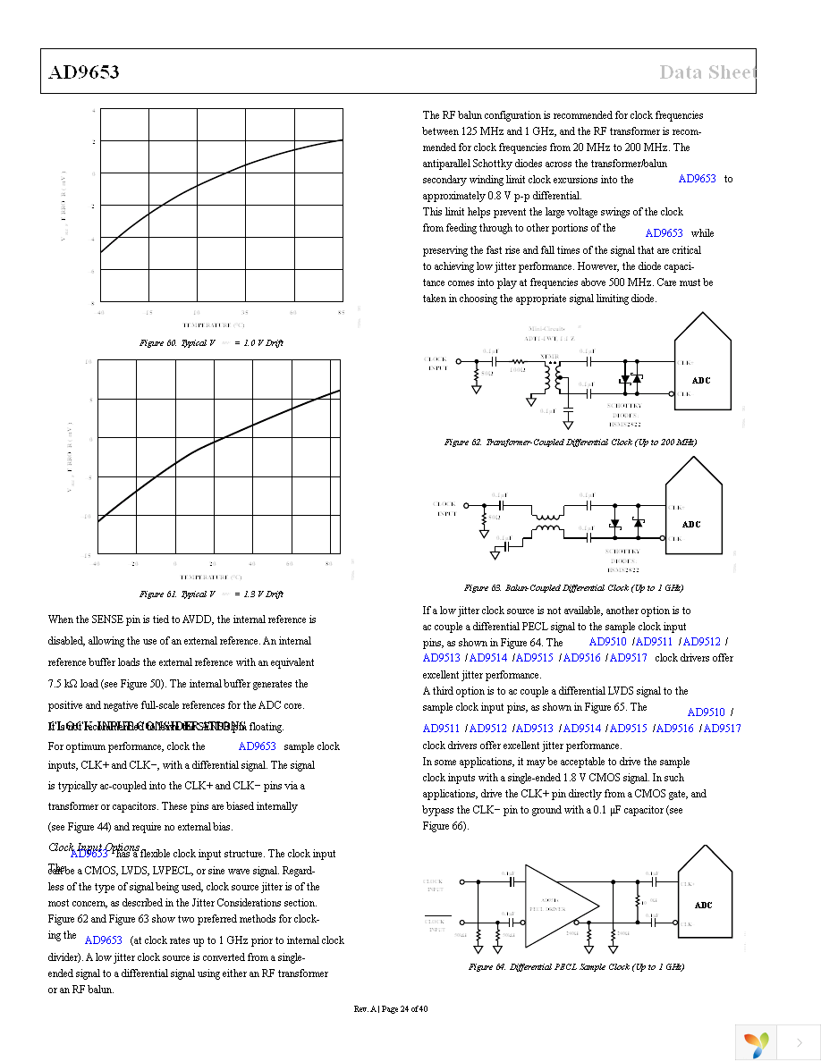 AD9653BCPZ-125 Page 24