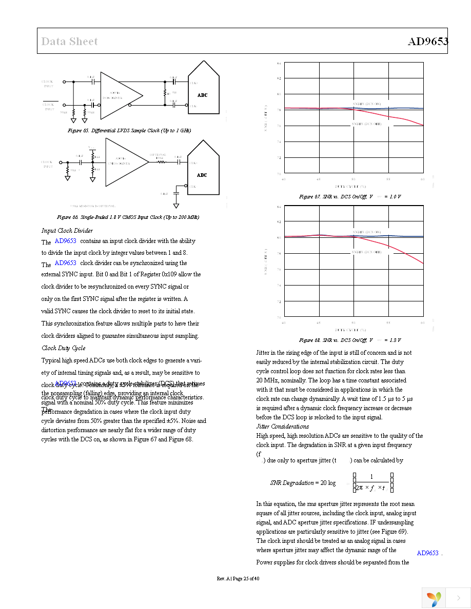 AD9653BCPZ-125 Page 25