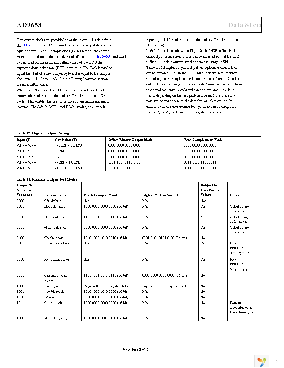 AD9653BCPZ-125 Page 28