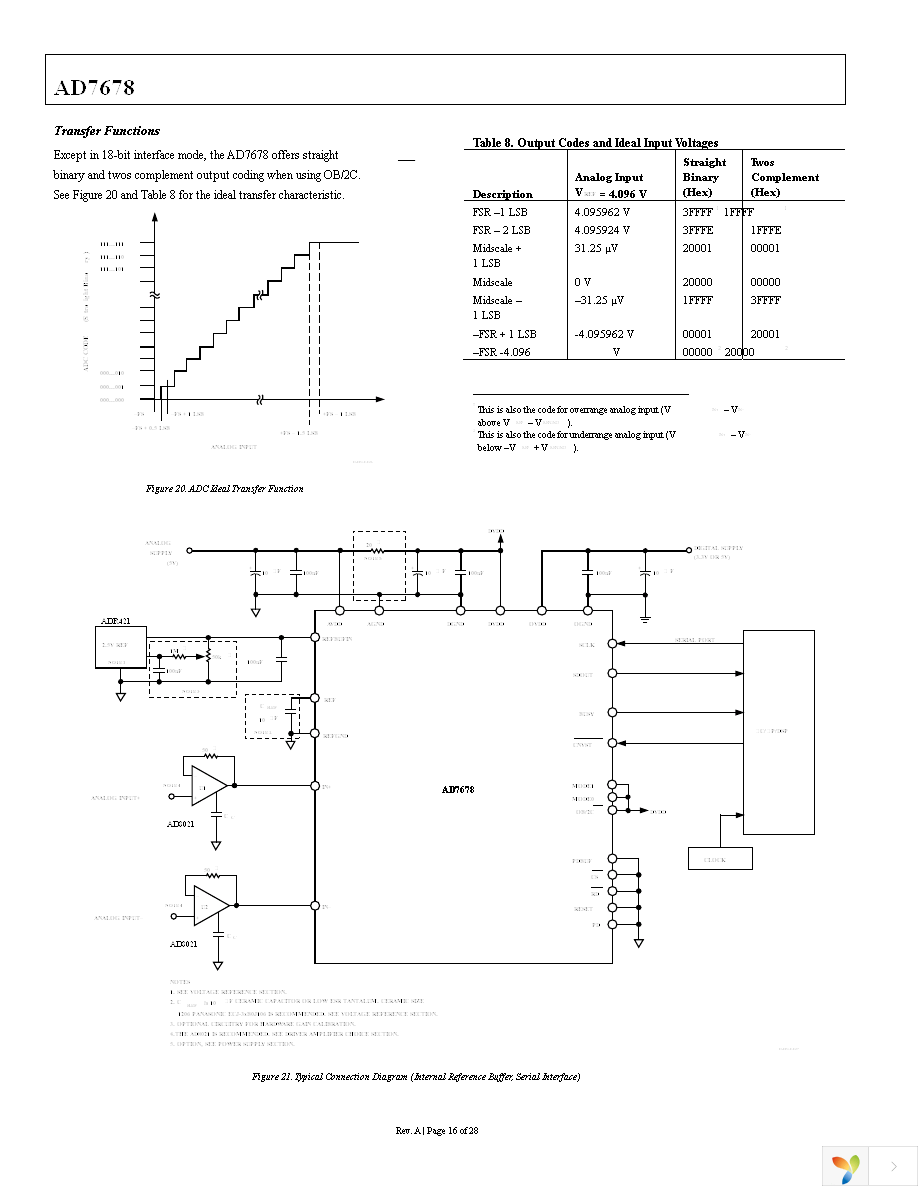 AD7678ASTZ Page 16