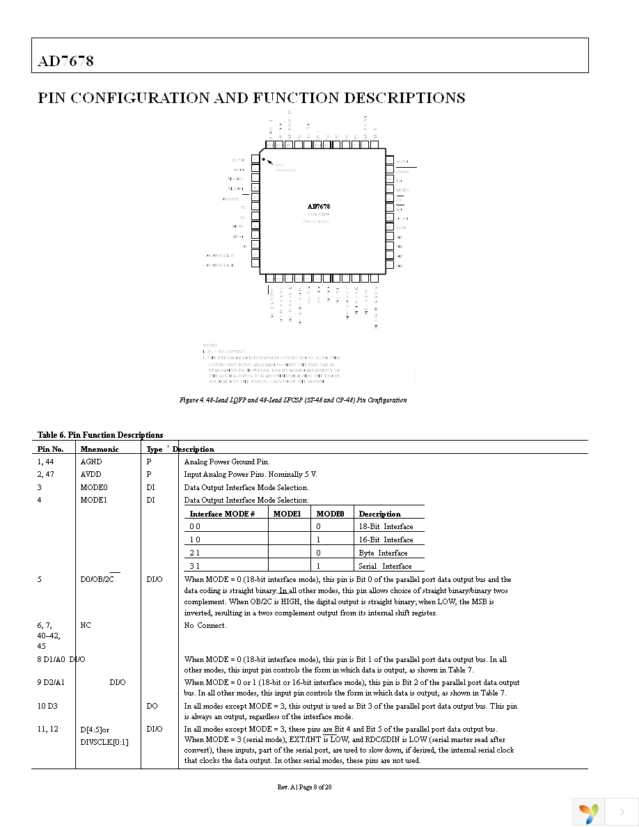 AD7678ASTZ Page 8