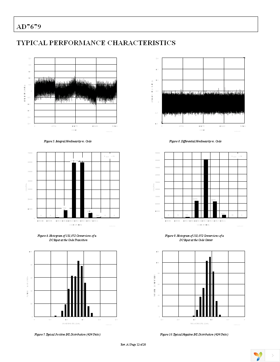 AD7679ASTZ Page 12