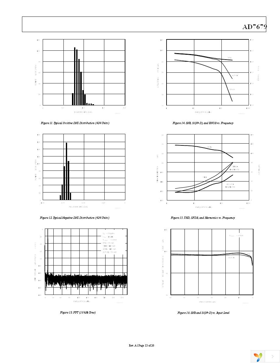 AD7679ASTZ Page 13