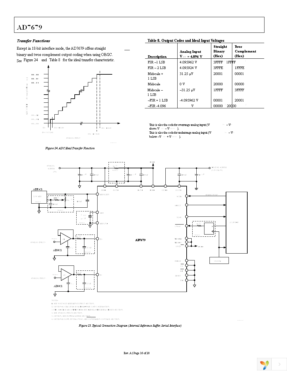 AD7679ASTZ Page 16