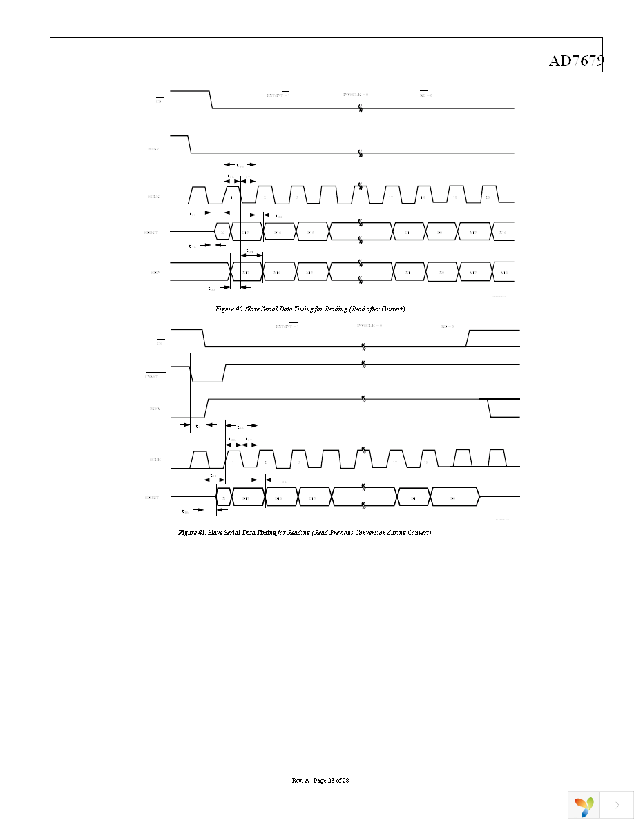 AD7679ASTZ Page 23