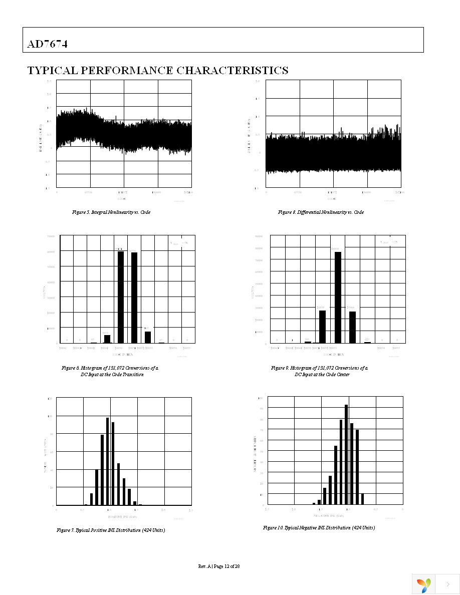 AD7674ASTZ Page 12