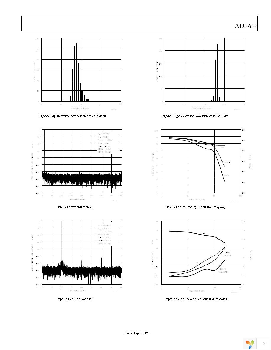 AD7674ASTZ Page 13