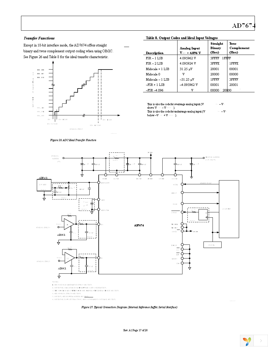 AD7674ASTZ Page 17