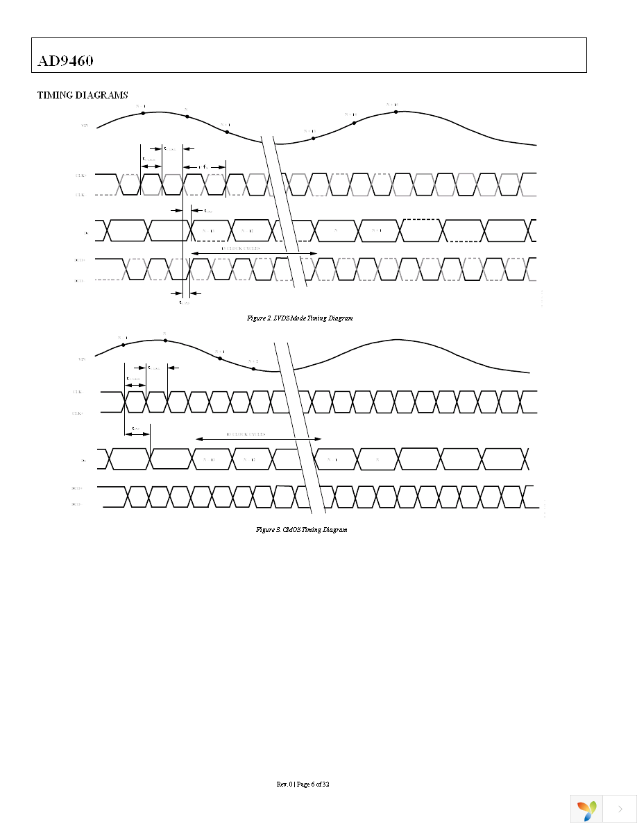 AD9460BSVZ-105 Page 6