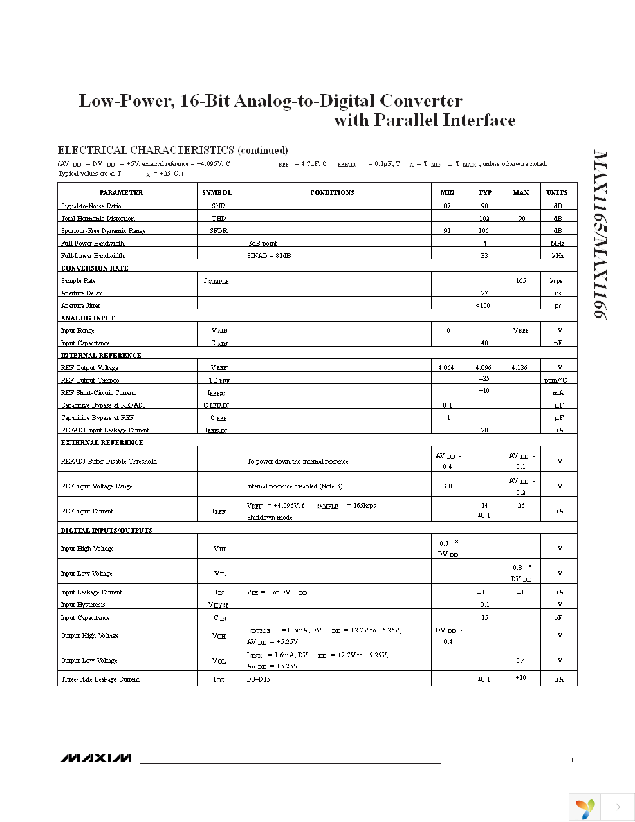 MAX1165BCUI+ Page 3