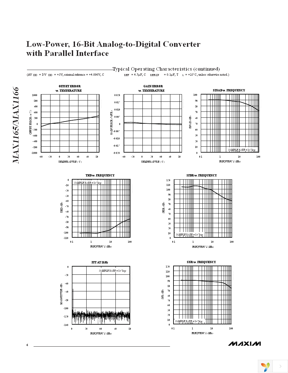 MAX1165BCUI+ Page 6