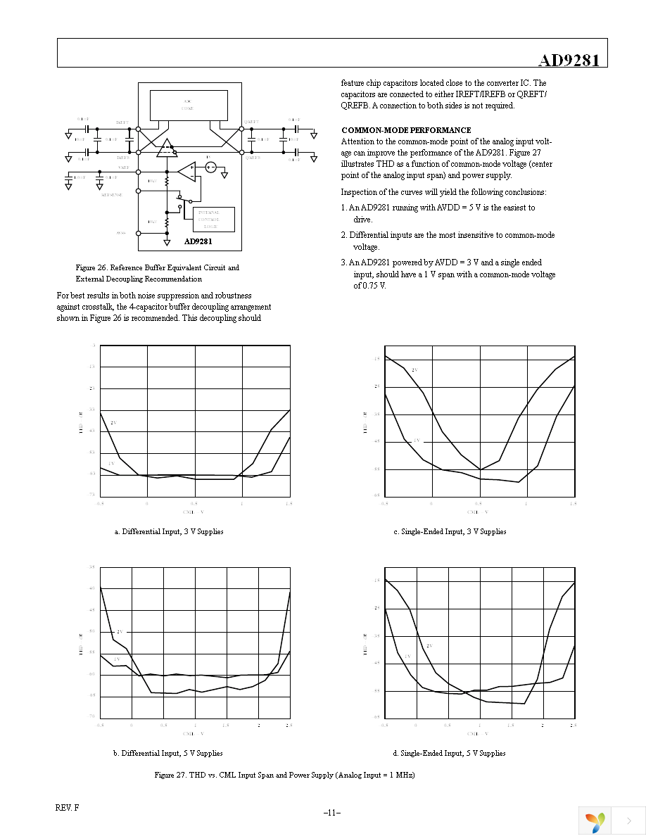 AD9281ARSZ Page 11