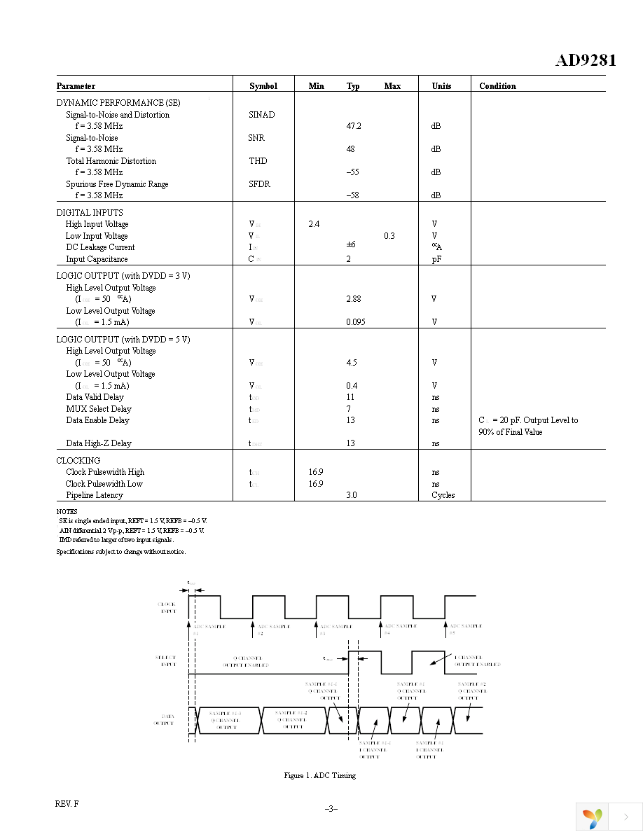 AD9281ARSZ Page 3