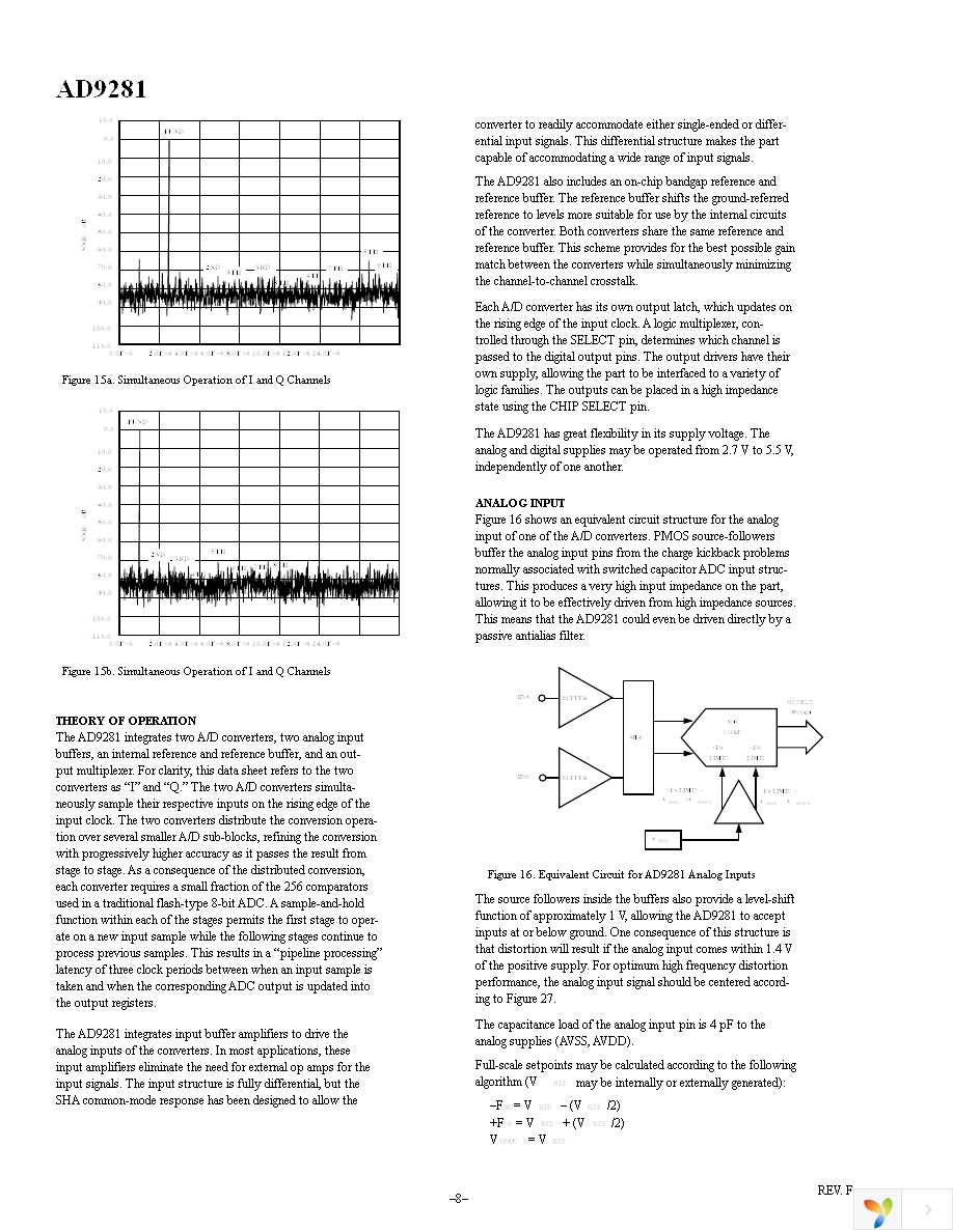 AD9281ARSZ Page 8