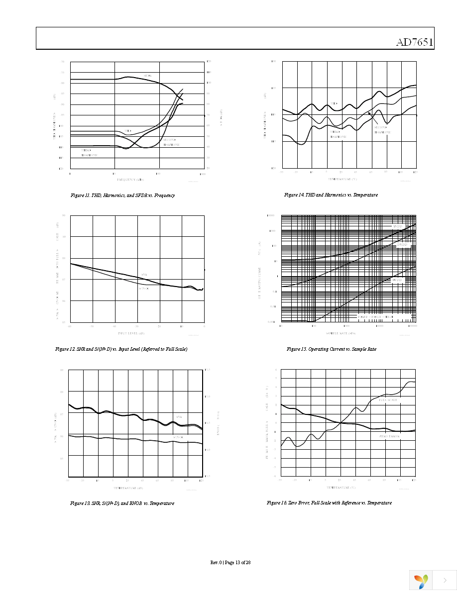 AD7651ASTZ Page 13