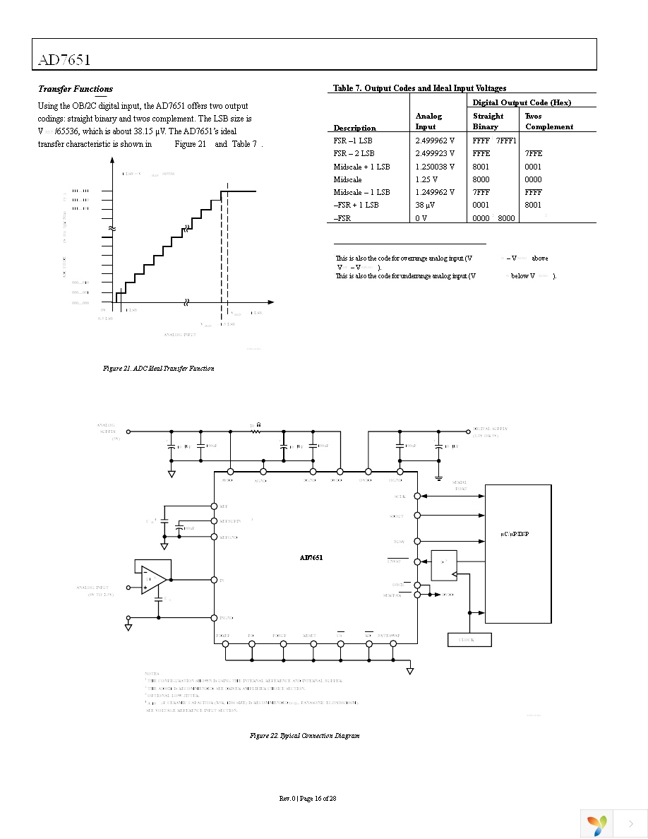 AD7651ASTZ Page 16