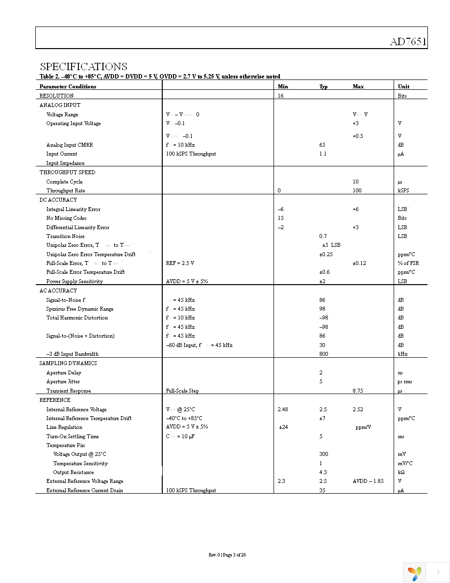 AD7651ASTZ Page 3