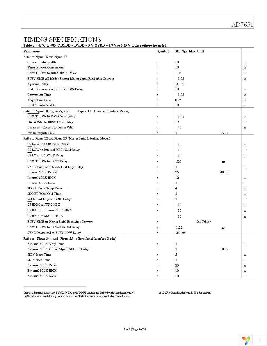 AD7651ASTZ Page 5