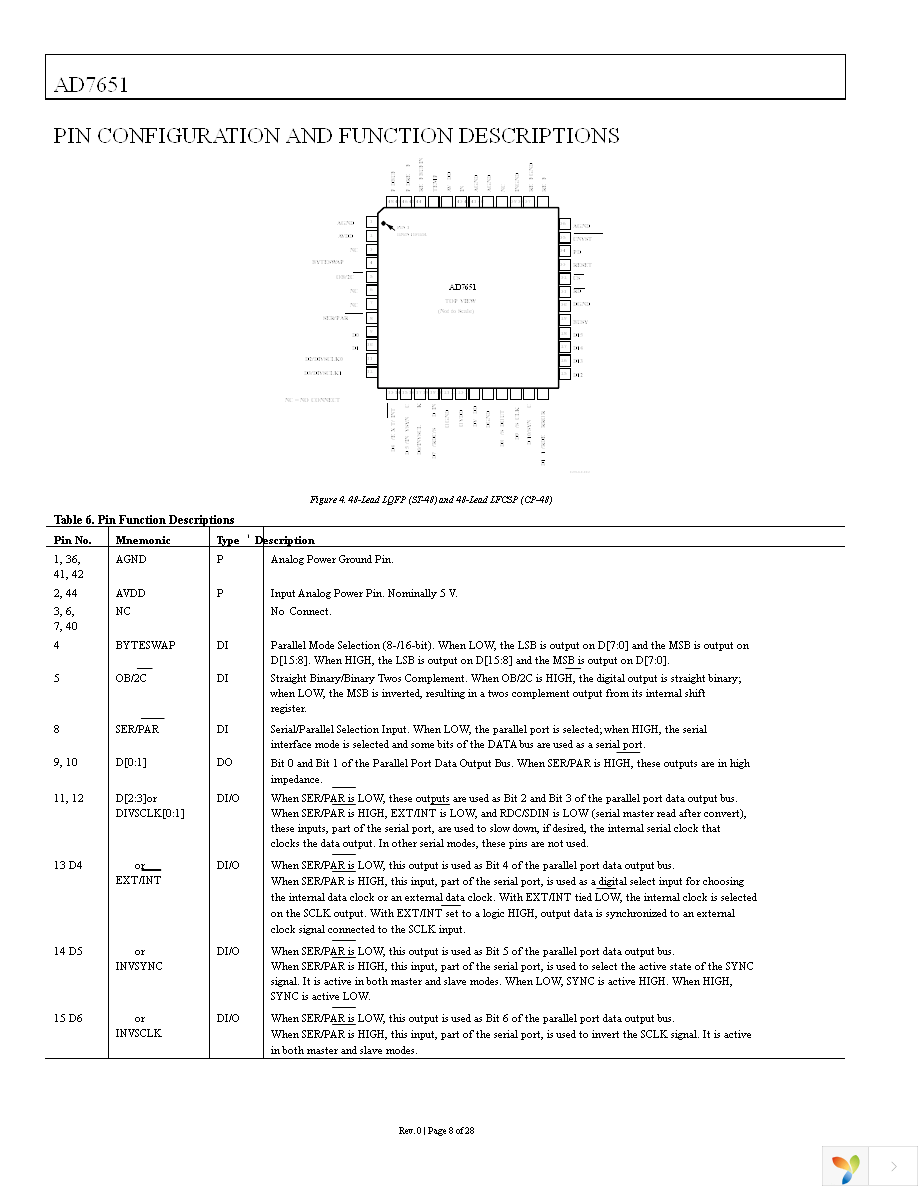 AD7651ASTZ Page 8