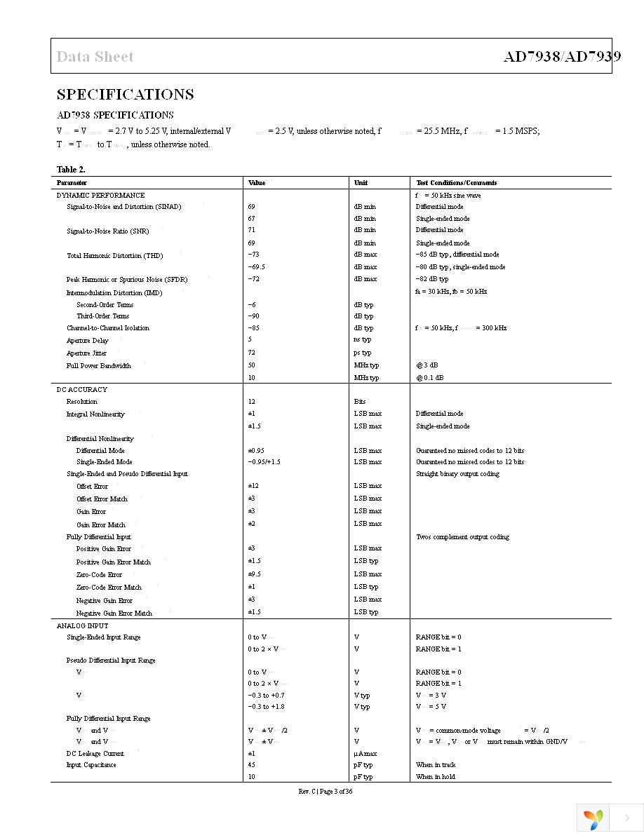 AD7938BCPZ Page 3