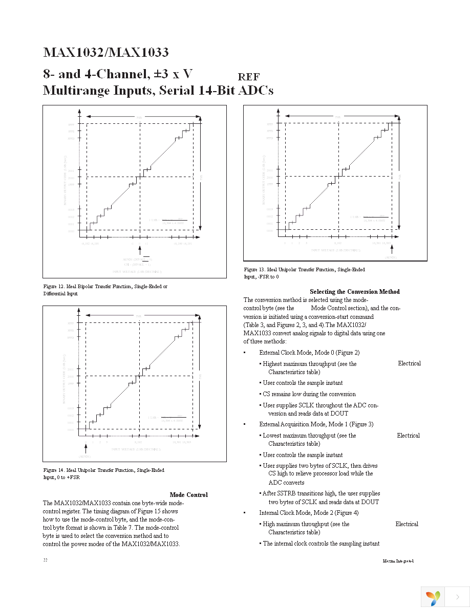 MAX1032BEUG+ Page 22