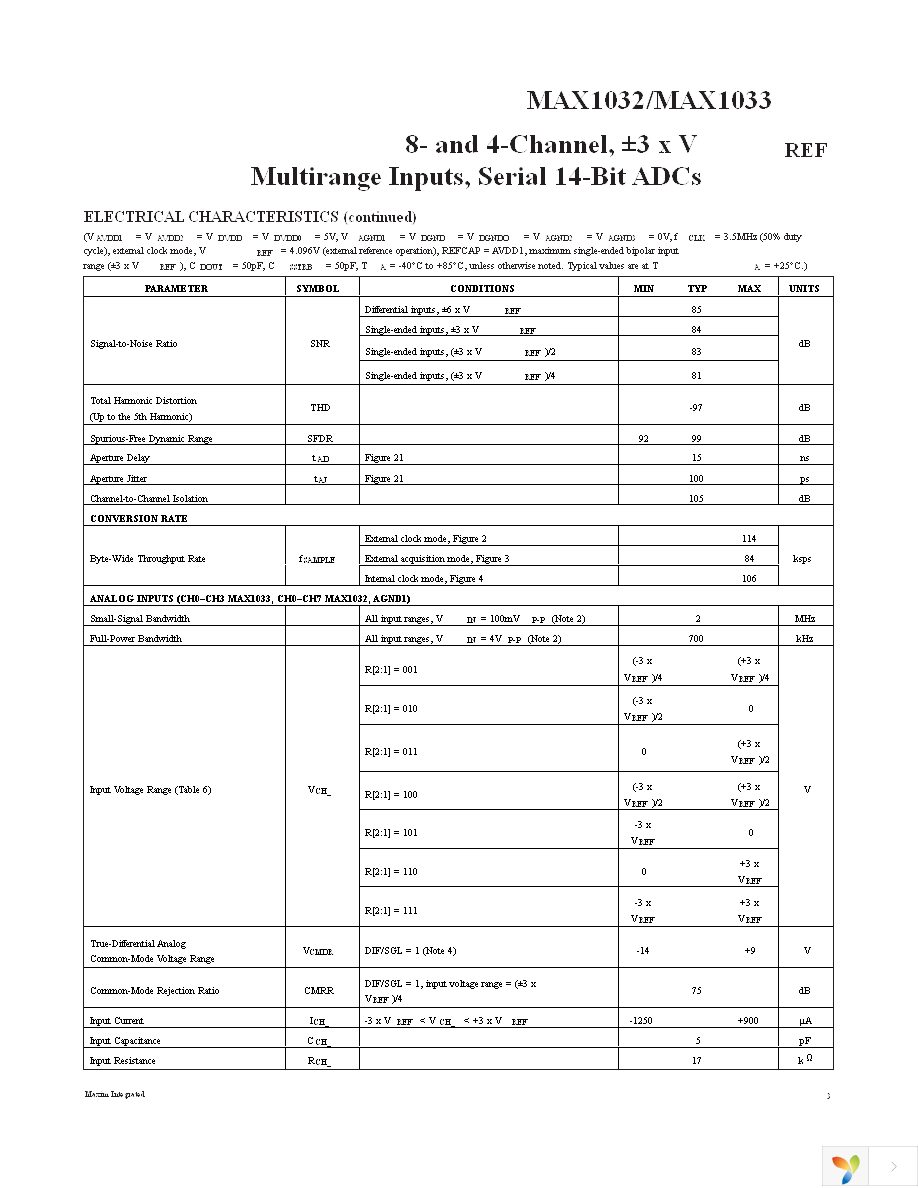 MAX1032BEUG+ Page 3