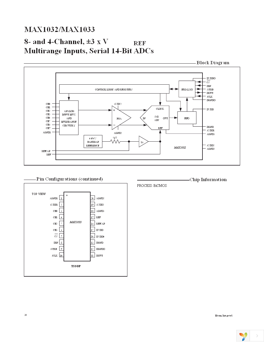 MAX1032BEUG+ Page 30