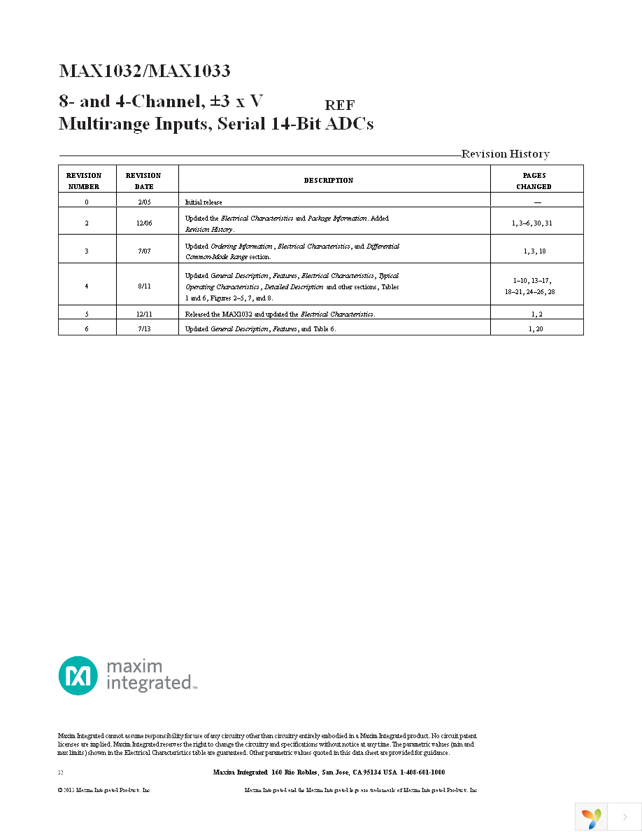 MAX1032BEUG+ Page 32